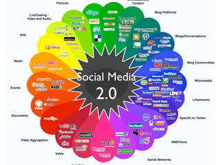Social Media
   2.0
 