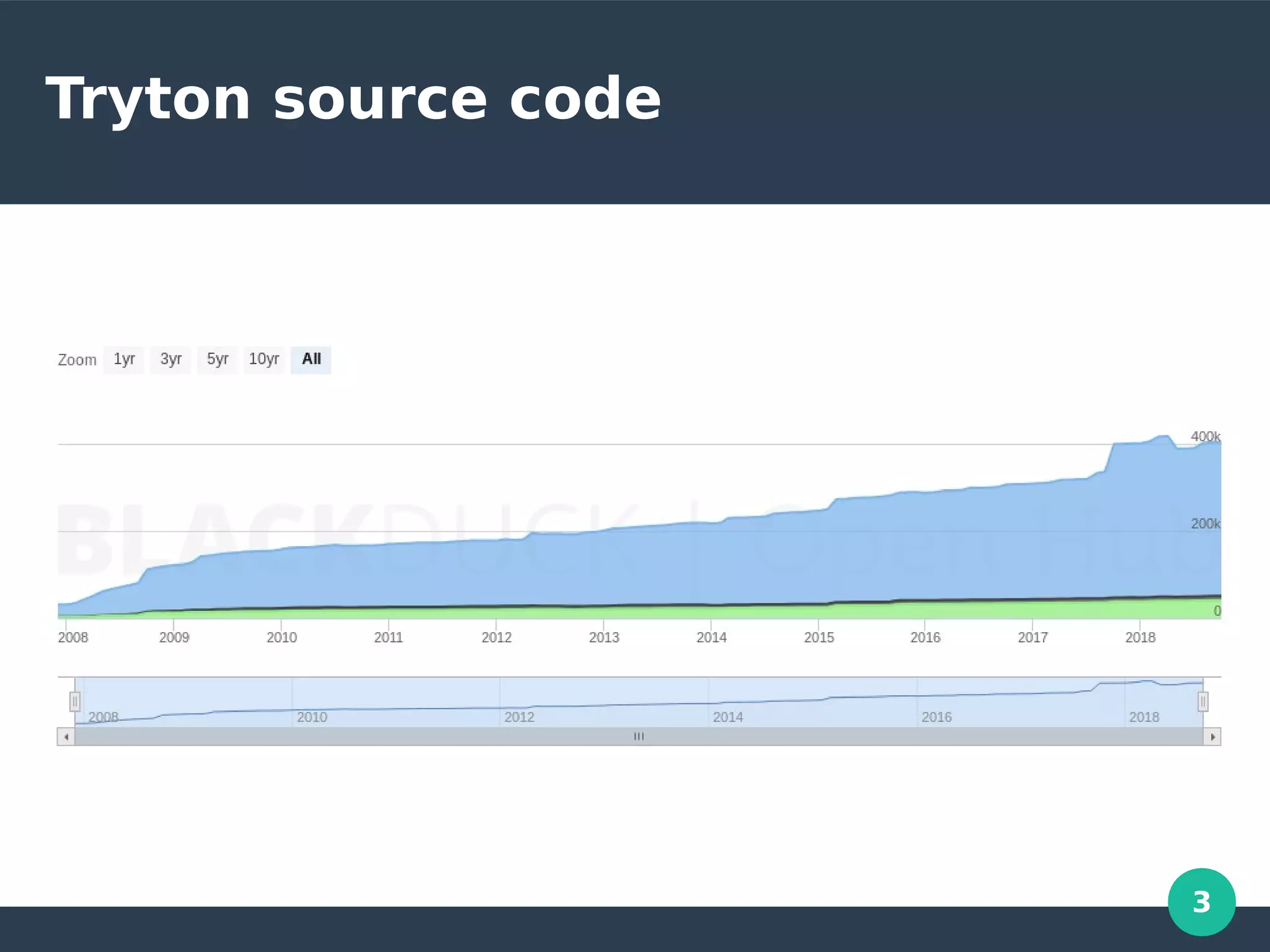 3
Tryton source code
 