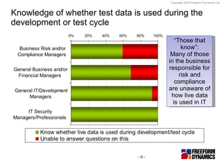 Testing Governance And Data Management | PPT