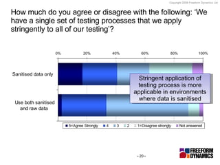 How much do you agree or disagree with the following: ‘We have a single set of testing processes that we apply stringently...