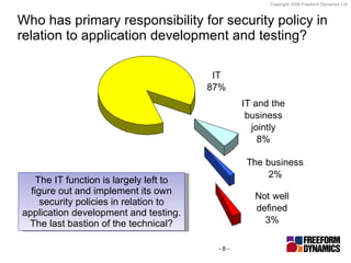 Who has primary responsibility for security policy in relation to application development and testing? The IT function is ...