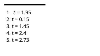 1. 𝑡 = 1.95
2. t = 0.15
3. t = 1.45
4. t = 2.4
5. t = 2.73
 