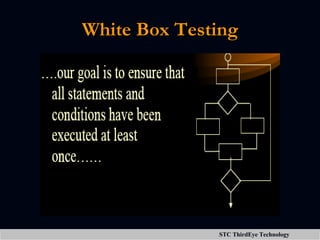 White Box Testing 