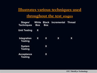 Illustrates various techniques used throughout the test   stages 