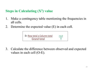 Steps in Calculating (X2) value
1. Make a contingency table mentioning the frequencies in
all cells.
2. Determine the expe...