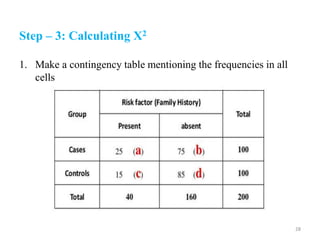 Step – 3: Calculating X2
1. Make a contingency table mentioning the frequencies in all
cells
28
 