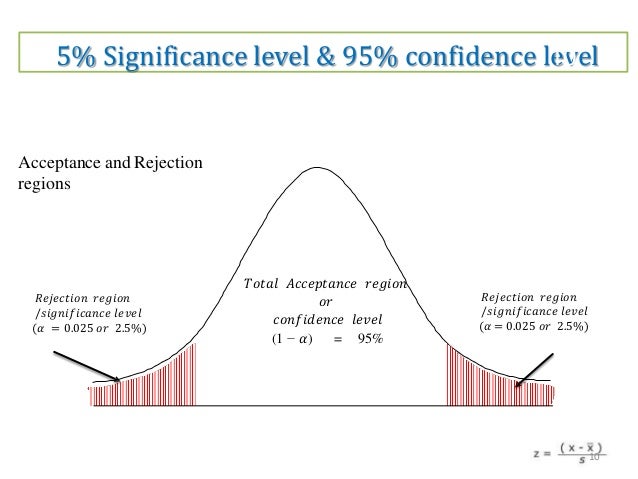 Test Of Significance Z Test Chi Square Test