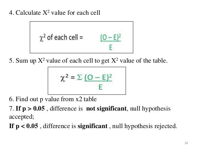hypothesis test calculator to find z score
