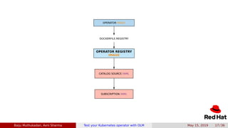 Test your Kubernetes operator with Operator Lifecycle Management | PDF
