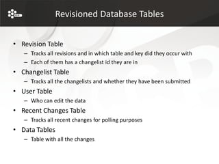 Revisioned Database Tables


• Revision Table
   – Tracks all revisions and in which table and key did they occur with
   – Each of them has a changelist id they are in
• Changelist Table
   – Tracks all the changelists and whether they have been submitted
• User Table
   – Who can edit the data
• Recent Changes Table
   – Tracks all recent changes for polling purposes
• Data Tables
   – Table with all the changes
 