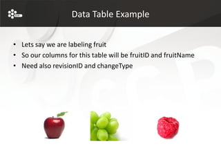 Data Table Example


• Lets say we are labeling fruit
• So our columns for this table will be fruitID and fruitName
• Need also revisionID and changeType
 