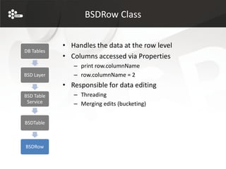 BSDRow Class


            • Handles the data at the row level
DB Tables
            • Columns accessed via Properties
               – print row.columnName
BSD Layer      – row.columnName = 2
            • Responsible for data editing
BSD Table      – Threading
 Service       – Merging edits (bucketing)


BSDTable



BSDRow
 