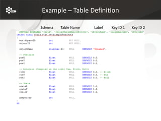 Example – Table Definition

Schema   Table Name   Label   Key ID 1   Key ID 2
 