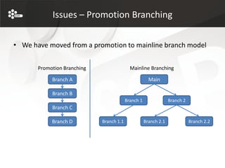 Issues – Promotion Branching

• We have moved from a promotion to mainline branch model


       Promotion Branching                  Mainline Branching

            Branch A                                   Main

            Branch B
                                          Branch 1                Branch 2
            Branch C

            Branch D         Branch 1.1              Branch 2.1              Branch 2.2
 