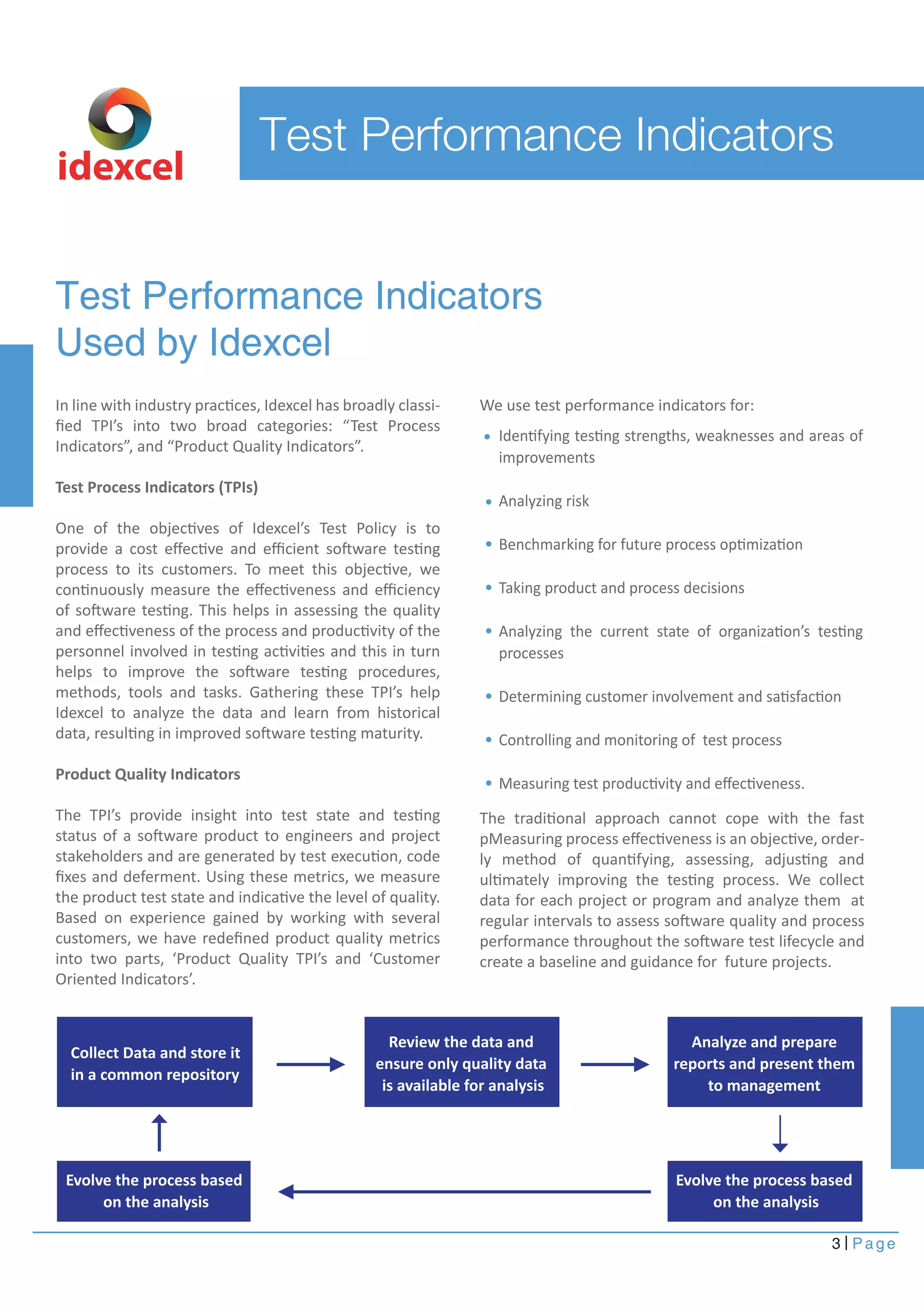 Test Performance Indicators
Used by Idexcel
In line with industry practices, Idexcel has broadly classi-
ﬁed TPI’s into two broad categories: “Test Process
Indicators”, and “Product Quality Indicators”.
Test Process Indicators (TPIs)
One of the objectives of Idexcel’s Test Policy is to
provide a cost eﬀective and eﬃcient software testing
process to its customers. To meet this objective, we
continuously measure the eﬀectiveness and eﬃciency
of software testing. This helps in assessing the quality
and eﬀectiveness of the process and productivity of the
personnel involved in testing activities and this in turn
helps to improve the software testing procedures,
methods, tools and tasks. Gathering these TPI’s help
Idexcel to analyze the data and learn from historical
data, resulting in improved software testing maturity.
Product Quality Indicators
The TPI’s provide insight into test state and testing
status of a software product to engineers and project
stakeholders and are generated by test execution, code
ﬁxes and deferment. Using these metrics, we measure
the product test state and indicative the level of quality.
Based on experience gained by working with several
customers, we have redeﬁned product quality metrics
into two parts, ‘Product Quality TPI’s and ‘Customer
Oriented Indicators’.
3 Page
We use test performance indicators for:
idexcel
Identifying testing strengths, weaknesses and areas of
improvements
Analyzing risk
Benchmarking for future process optimization
Taking product and process decisions
Analyzing the current state of organization’s testing
processes
Determining customer involvement and satisfaction
Controlling and monitoring of test process
Measuring test productivity and eﬀectiveness.
Test Performance Indicators
The traditional approach cannot cope with the fast
pMeasuring process eﬀectiveness is an objective, order-
ly method of quantifying, assessing, adjusting and
ultimately improving the testing process. We collect
data for each project or program and analyze them at
regular intervals to assess software quality and process
performance throughout the software test lifecycle and
create a baseline and guidance for future projects.
Collect Data and store it
in a common repository
Evolve the process based
on the analysis
Evolve the process based
on the analysis
Review the data and
ensure only quality data
is available for analysis
Analyze and prepare
reports and present them
to management
 