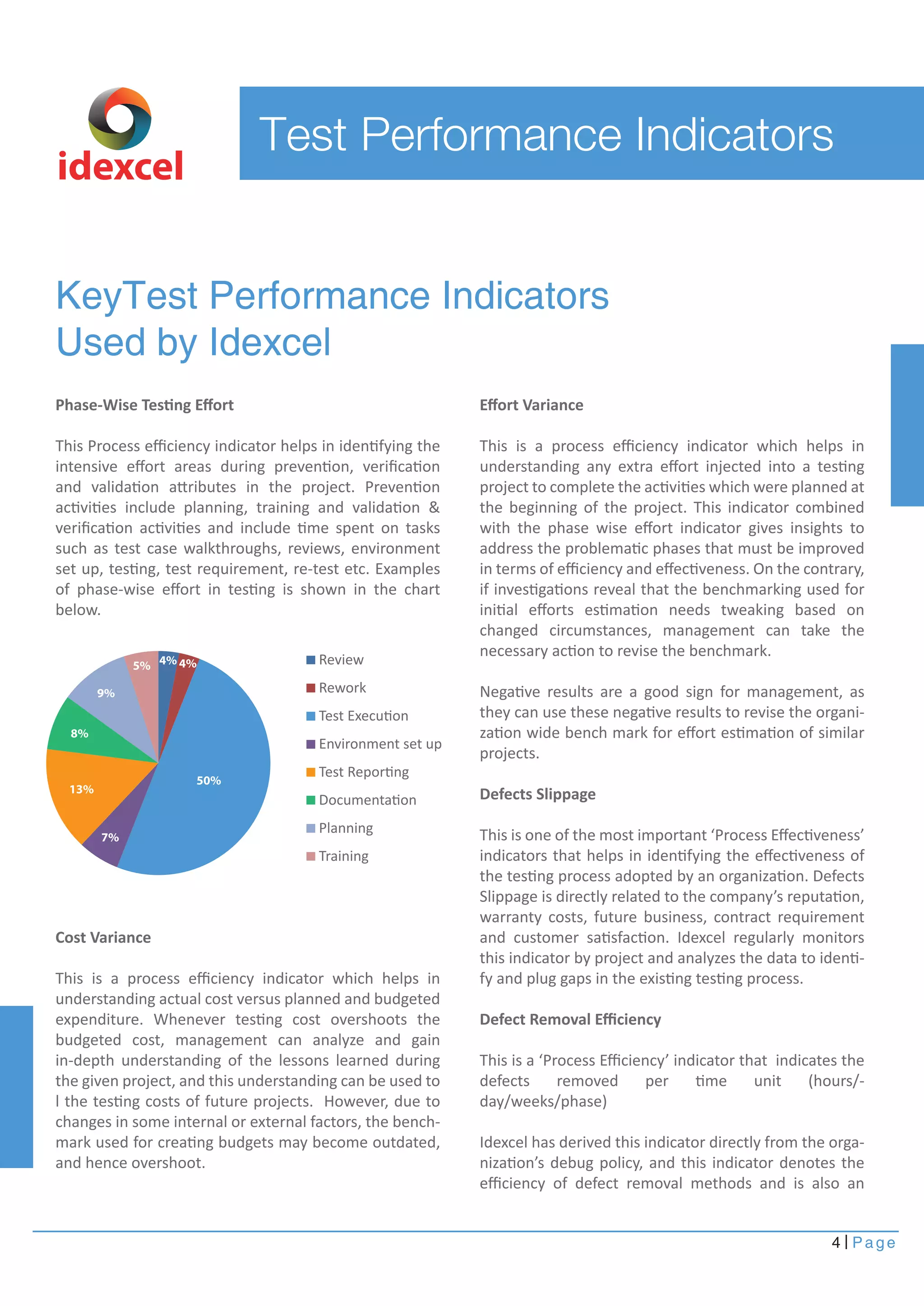 4 Page
idexcel
Eﬀort Variance
This is a process eﬃciency indicator which helps in
understanding any extra eﬀort injected into a testing
project to complete the activities which were planned at
the beginning of the project. This indicator combined
with the phase wise eﬀort indicator gives insights to
address the problematic phases that must be improved
in terms of eﬃciency and eﬀectiveness. On the contrary,
if investigations reveal that the benchmarking used for
initial eﬀorts estimation needs tweaking based on
changed circumstances, management can take the
necessary action to revise the benchmark.
Negative results are a good sign for management, as
they can use these negative results to revise the organi-
zation wide bench mark for eﬀort estimation of similar
projects.
Defects Slippage
This is one of the most important ‘Process Eﬀectiveness’
indicators that helps in identifying the eﬀectiveness of
the testing process adopted by an organization. Defects
Slippage is directly related to the company’s reputation,
warranty costs, future business, contract requirement
and customer satisfaction. Idexcel regularly monitors
this indicator by project and analyzes the data to identi-
fy and plug gaps in the existing testing process.
Defect Removal Eﬃciency
This is a ‘Process Eﬃciency’ indicator that indicates the
defects removed per time unit (hours/-
day/weeks/phase)
Idexcel has derived this indicator directly from the orga-
nization’s debug policy, and this indicator denotes the
eﬃciency of defect removal methods and is also an
Test Performance Indicators
KeyTest Performance Indicators
Used by Idexcel
Phase-Wise Testing Eﬀort
This Process eﬃciency indicator helps in identifying the
intensive eﬀort areas during prevention, veriﬁcation
and validation attributes in the project. Prevention
activities include planning, training and validation &
veriﬁcation activities and include time spent on tasks
such as test case walkthroughs, reviews, environment
set up, testing, test requirement, re-test etc. Examples
of phase-wise eﬀort in testing is shown in the chart
below.
Cost Variance
This is a process eﬃciency indicator which helps in
understanding actual cost versus planned and budgeted
expenditure. Whenever testing cost overshoots the
budgeted cost, management can analyze and gain
in-depth understanding of the lessons learned during
the given project, and this understanding can be used to
l the testing costs of future projects. However, due to
changes in some internal or external factors, the bench-
mark used for creating budgets may become outdated,
and hence overshoot.
Review
Rework
Test Execution
Environment set up
Test Reporting
Documentation
Planning
Training
50%
7%
13%
8%
9%
5% 4% 4%
 