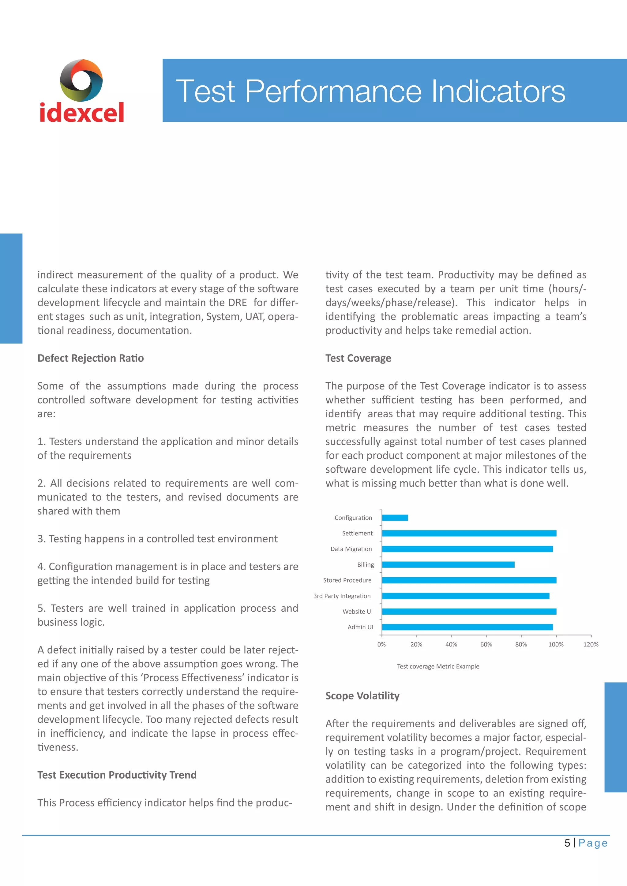 5 Page
idexcel
indirect measurement of the quality of a product. We
calculate these indicators at every stage of the software
development lifecycle and maintain the DRE for diﬀer-
ent stages such as unit, integration, System, UAT, opera-
tional readiness, documentation.
Defect Rejection Ratio
Some of the assumptions made during the process
controlled software development for testing activities
are:
1. Testers understand the application and minor details
of the requirements
2. All decisions related to requirements are well com-
municated to the testers, and revised documents are
shared with them
3. Testing happens in a controlled test environment
4. Conﬁguration management is in place and testers are
getting the intended build for testing
5. Testers are well trained in application process and
business logic.
A defect initially raised by a tester could be later reject-
ed if any one of the above assumption goes wrong. The
main objective of this ‘Process Eﬀectiveness’ indicator is
to ensure that testers correctly understand the require-
ments and get involved in all the phases of the software
development lifecycle. Too many rejected defects result
in ineﬃciency, and indicate the lapse in process eﬀec-
tiveness.
Test Execution Productivity Trend
This Process eﬃciency indicator helps ﬁnd the produc-
Test Performance Indicators
tivity of the test team. Productivity may be deﬁned as
test cases executed by a team per unit time (hours/-
days/weeks/phase/release). This indicator helps in
identifying the problematic areas impacting a team’s
productivity and helps take remedial action.
Test Coverage
The purpose of the Test Coverage indicator is to assess
whether suﬃcient testing has been performed, and
identify areas that may require additional testing. This
metric measures the number of test cases tested
successfully against total number of test cases planned
for each product component at major milestones of the
software development life cycle. This indicator tells us,
what is missing much better than what is done well.
Scope Volatility
After the requirements and deliverables are signed oﬀ,
requirement volatility becomes a major factor, especial-
ly on testing tasks in a program/project. Requirement
volatility can be categorized into the following types:
addition to existing requirements, deletion from existing
requirements, change in scope to an existing require-
ment and shift in design. Under the deﬁnition of scope
Test coverage Metric Example
0% 20% 40% 60% 80% 100% 120%
Admin UI
Website UI
3rd Party Integration
Stored Procedure
Billing
Data Migration
Settlement
Conﬁguration
 