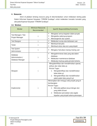 Sistem Informasi Koperasi Karyawan “Stikom Surabaya” Version : 2.0
Test Plan Date: 15/10/11
PRPL/2011/X/02
Page 13 of 16© Kelompok 04
Proyek Rekayasa Perangkat Lunak
Stikom Surabaya
2011
CONFIDENTIAL
4. Resources
Disini di jelaskan tentang resource yang di rekomendasikan untuk melakukan testing pada
Sistem Informasi Koperasi Karyawan “STIKOM Surabaya” untuk melakukan transaksi transaksi yang
ada pada Koperasi Karyawan “STIKOM Surabaya”.
4.1 Workers
Worker
Minimum Resources
Recommended
Specific Responsibilities/Comments
Test Manager / Test
Project Manager
1
 Mengatasi semua kegiatan dalam proyek.
 Mengetahui jalannya program
 Memanajemen alur system
Test Designer 1  Melakukan survey atas kebiasaan user
Tester 1
 Membuat test plan.
 Membuat solusi atas eror yang terjadi
Test System
Administrator
1  Mengatur hak akses masing-masing user
Database
Administration /
Database Manager
1
 Mengadministrasi data yang ada dalam
database.
 Melakukan maintenance database
 Melakukan backup pada periode tertentu
Designer 1
Mengidentifikasi dan mendefinisikan operasi,
atribut, dan relasi data uji.
Rincian Tugas :
1. Mengidentifikasi dan mendefinisikan
kelas-kelas uji
2. Mengidentifikasi dan mendefinisikan
paket-paket data yang di uji.
Implementer 1
Menerapkan dan menguji coba proyek yang di
kembangkan
Rincian Tugas :
1. Mencoba aplikasi sesuai dengan alur
yang telah di buat.
2. Melakukan pencatatan atas segala
kejadian yang terjadi selama penerapan
 