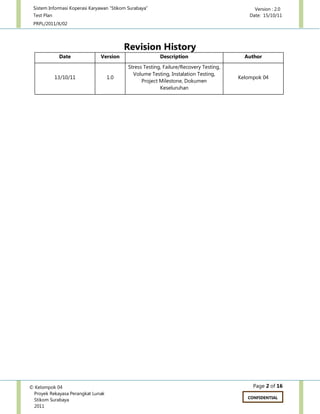 Sistem Informasi Koperasi Karyawan “Stikom Surabaya” Version : 2.0
Test Plan Date: 15/10/11
PRPL/2011/X/02
Page 2 of 16© Kelompok 04
Proyek Rekayasa Perangkat Lunak
Stikom Surabaya
2011
CONFIDENTIAL
Revision History
Date Version Description Author
13/10/11 1.0
Stress Testing, Failure/Recovery Testing,
Volume Testing, Instalation Testing,
Project Milestone, Dokumen
Keseluruhan
Kelompok 04
 