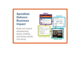 Spredfast
Delivers
Business
Impact
Build rich brand
experiences,
boost visibility,
and bring results
into focus

 