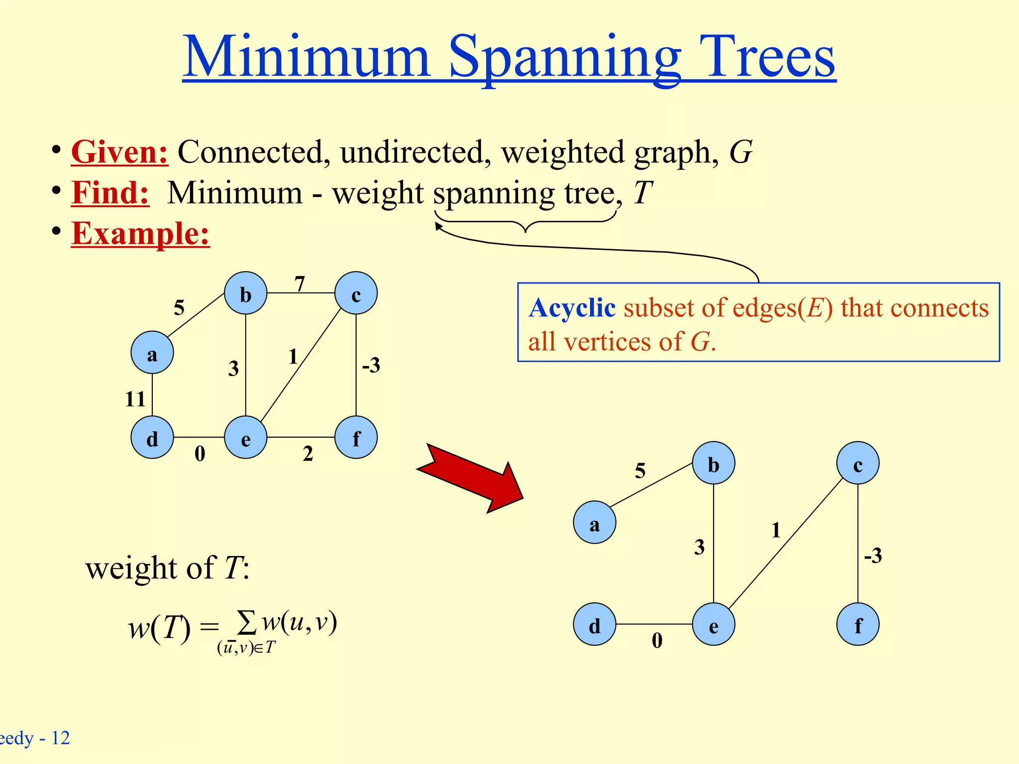 Minimum Spanning Trees Given:  Connected, undirected, weighted graph,  G Find:   Minimum - weight spanning tree,  T Example: b c a d e f 5 11 0 3 1 7 -3 2 a b c f e d 5 3 -3 1 0 Acyclic  subset of edges( E ) that connects all vertices of  G . w ( T ) =  weight of  T : 