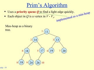 Prim’s Algorithm Uses a  priority queue  Q  to find a light edge quickly. Each object in  Q  is a vertex in  V  -  V A . implemented as a min-heap Max-heap as a binary tree. 11 14 13 18 17 19 20 18 24 26 1 2 3 4 5 6 7 8 9 10 