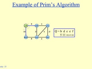 Example of Prim’s Algorithm b/5 c/  a/0 d/11 e/  f/  5 11 0 3 1 7 -3 2 Q = b  d  c  e  f 5 11      