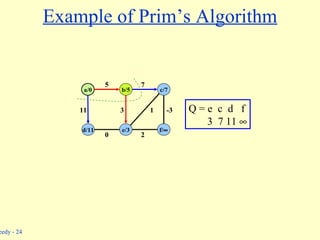 Example of Prim’s Algorithm Q = e  c  d  f 3  7 11   b/5 c/7 a/0 d/11 e/3 f/  5 11 0 3 1 7 -3 2 