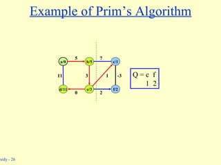 Example of Prim’s Algorithm Q = c  f 1  2 b/5 c/1 a/0 d/11 e/3 f/2 5 11 0 3 1 7 -3 2 