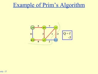 Example of Prim’s Algorithm Q = f -3 b/5 c/1 a/0 d/11 e/3 f/-3 5 11 0 3 1 7 -3 2 