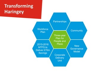 CDU Approach
Assessing
Delivery Plans
Our assessment framework helps services to analyse and
strengthen the plans they have in place for delivering key
outcomes.
Using Data Applying consistent analytical methods we support services to
better understand and project their performance and to focus
on estimating the likely impact of interventions.
Problem Solving
Reviews
Every two months we provide the Leader and Chief Executive
with a face-to-face update. Progress summaries are discussed
and agreed with service leads in advance.
Problem Solving
Reviews
Working jointly with a service we undertake rapid analysis of
the state of delivery in a priority area and identify actions
needed to strengthen delivery.
Building
Capability
In all our work with services we help them to understand and
apply our tools and methods so that they can make
sustainable improvements to performance.
 