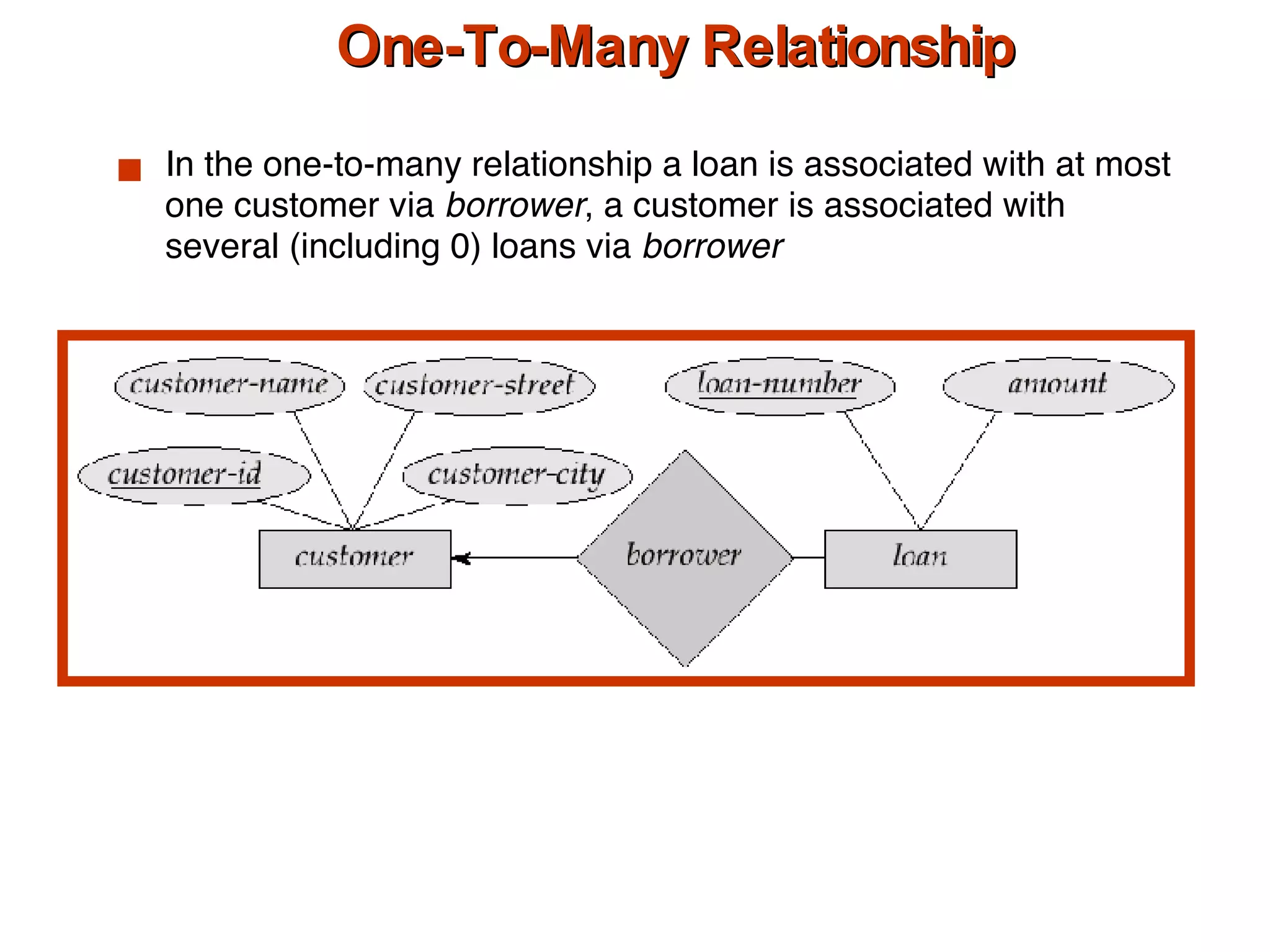 One-To-Many Relationship In the one-to-many relationship a loan is associated with at most one customer via  borrower , a customer is associated with several (including 0) loans via  borrower 