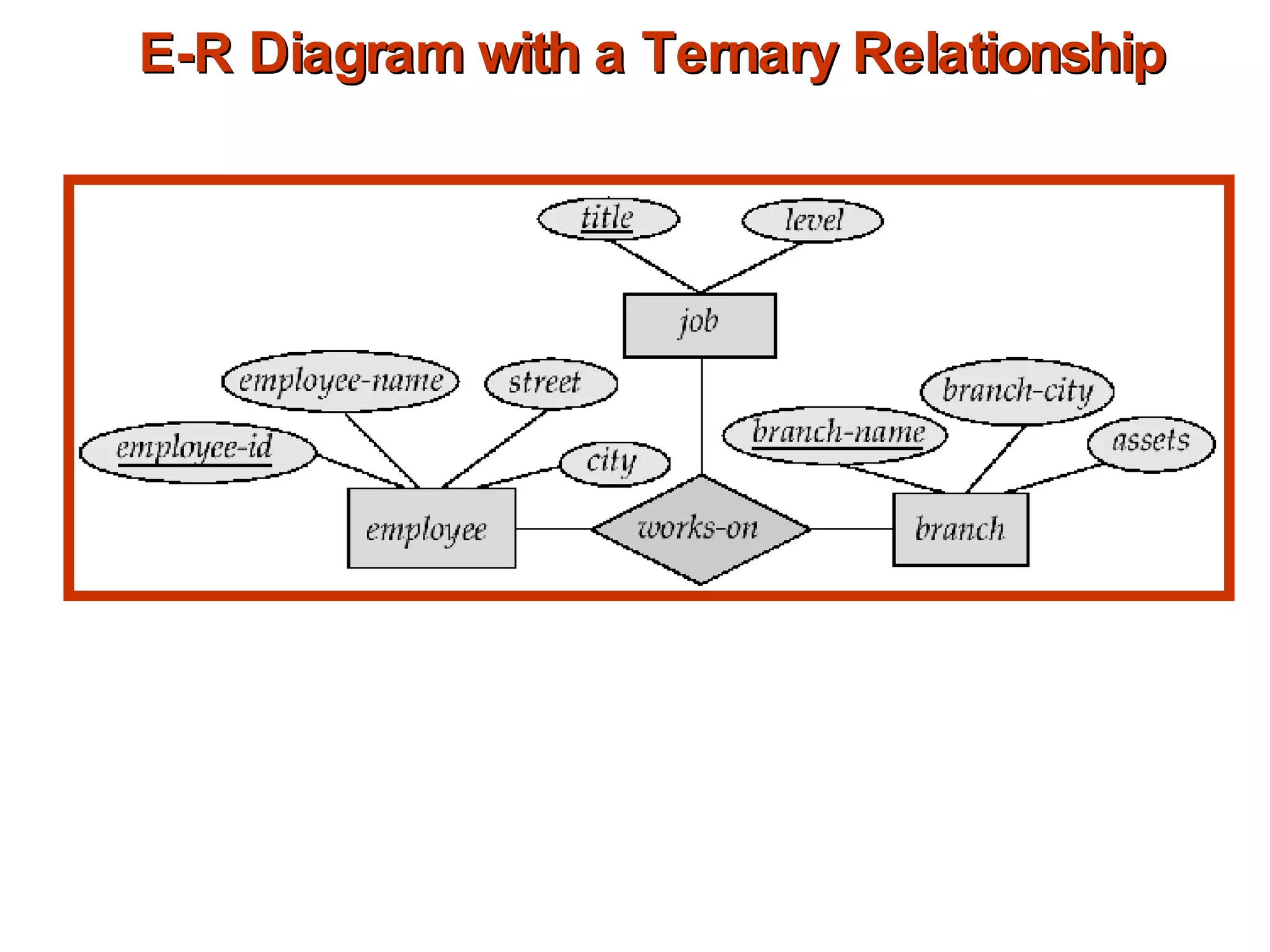 E-R  Diagram with a Ternary Relationship 