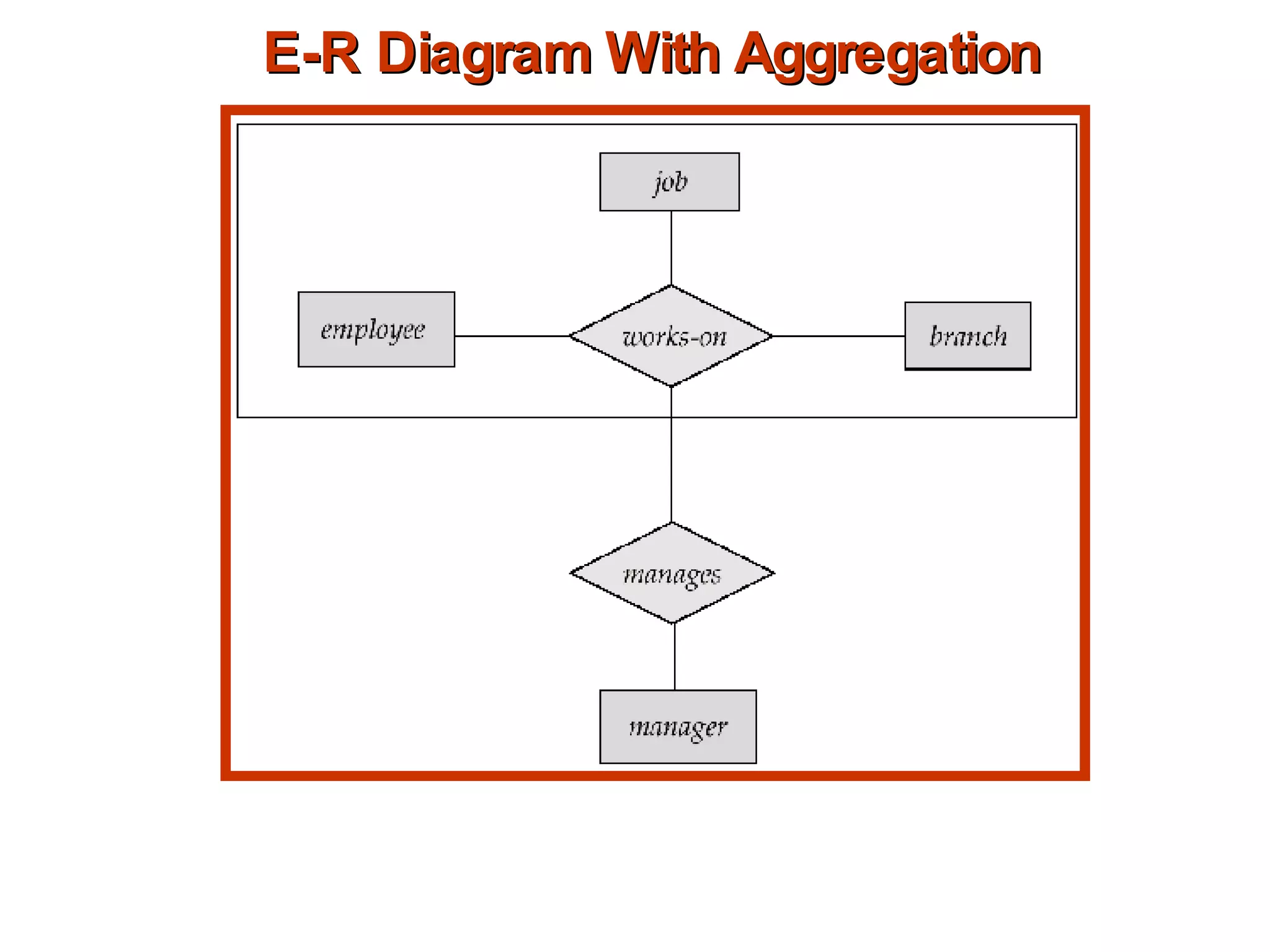 E-R Diagram With Aggregation 