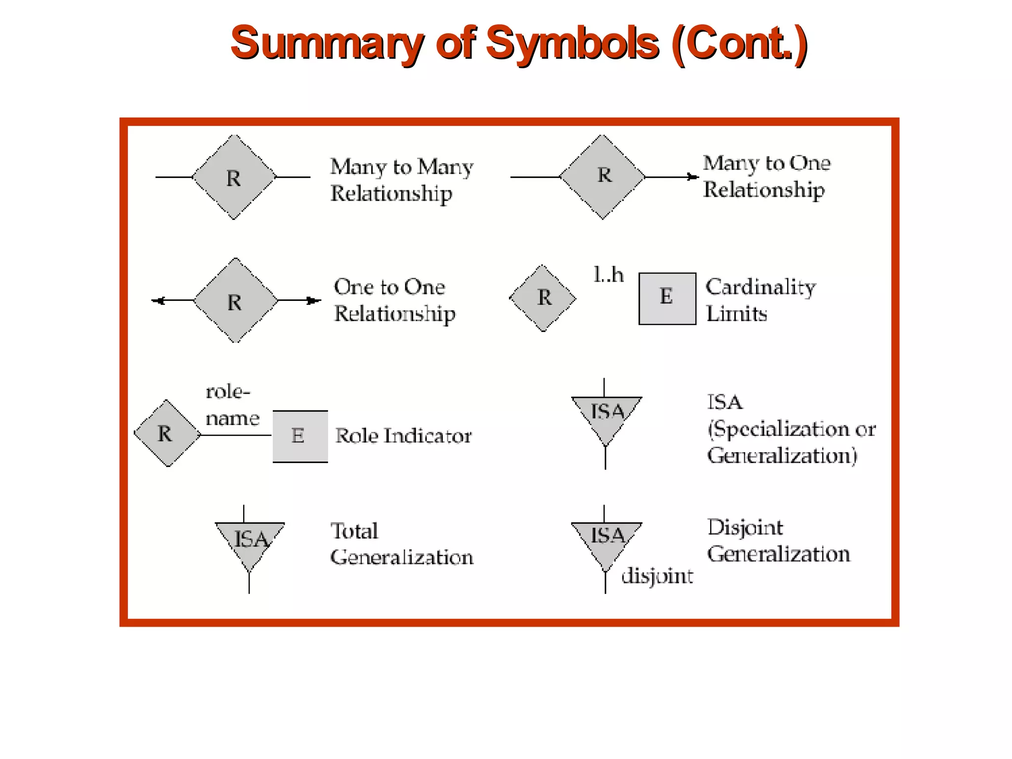 Summary of Symbols (Cont.) 