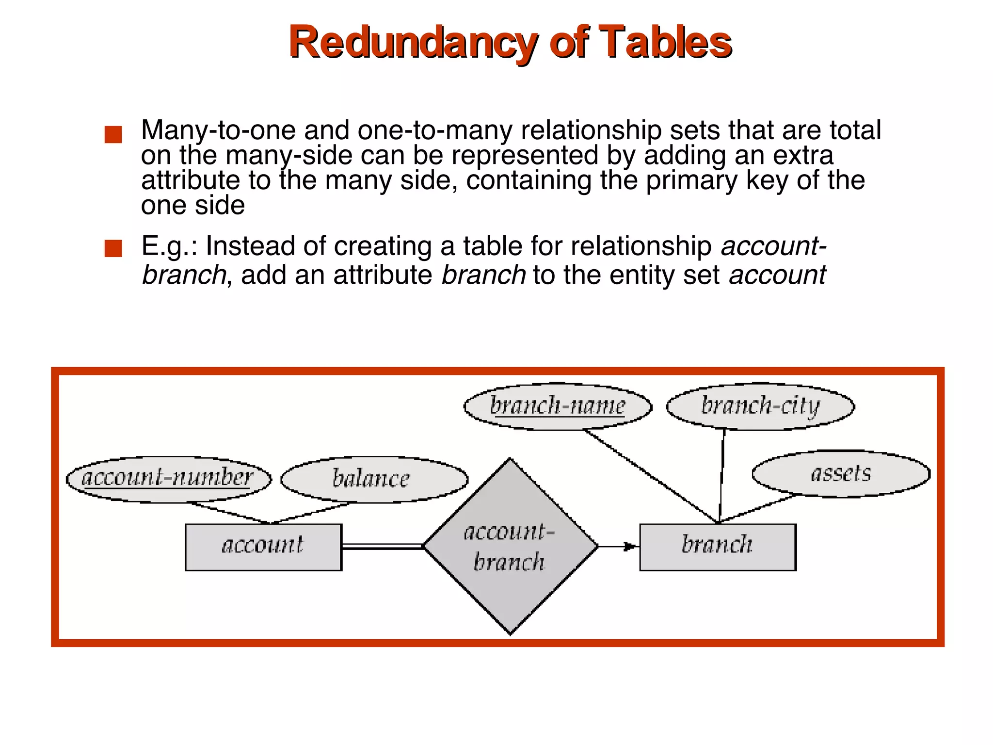 Redundancy of Tables Many-to-one and one-to-many relationship sets that are total on the many-side can be represented by adding an extra attribute to the many side, containing the primary key of the one side E.g.: Instead of creating a table for relationship  account-branch , add an attribute  branch  to the entity set  account 
