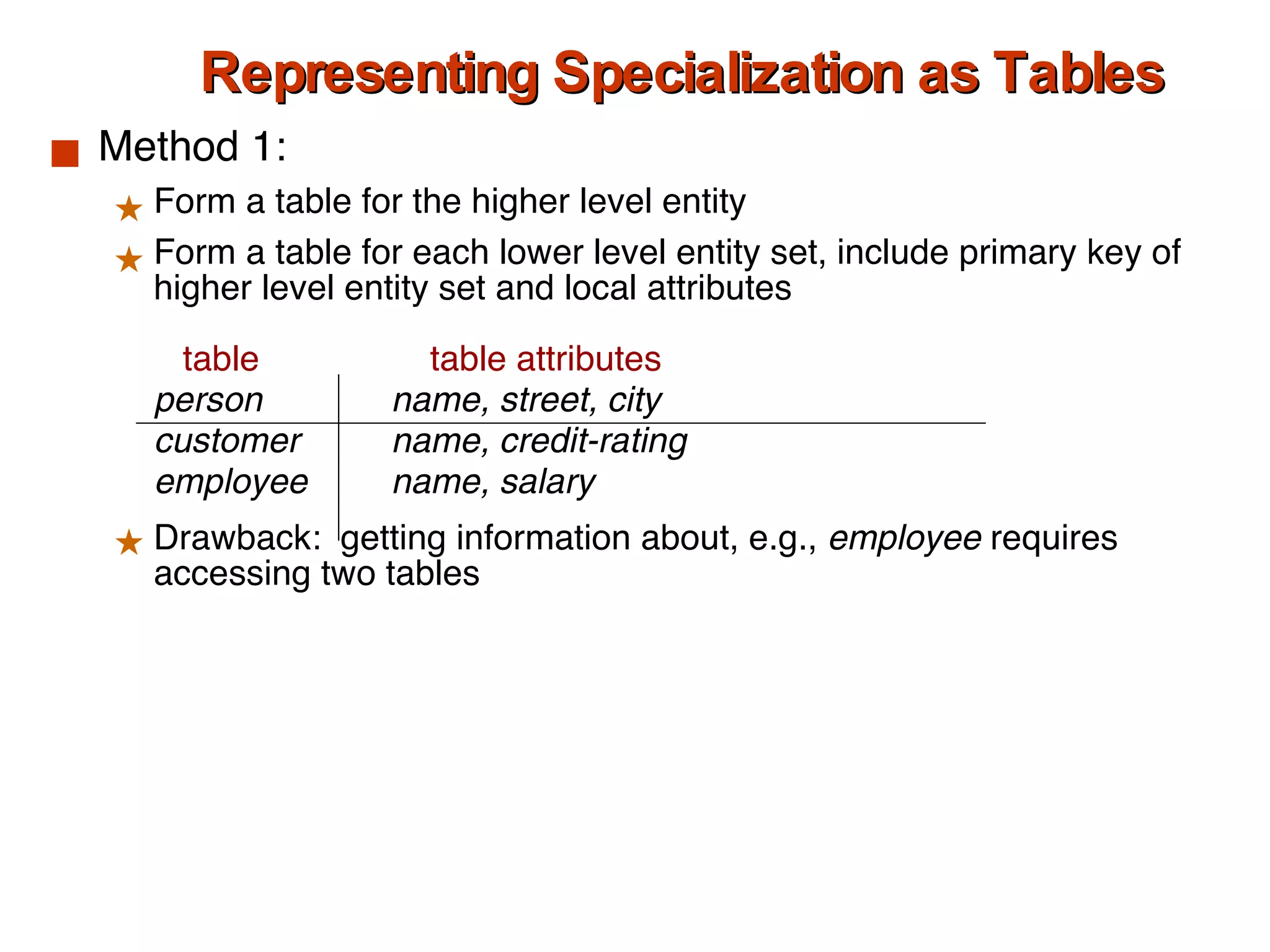 Representing Specialization as Tables Method 1:  Form a table for the higher level entity  Form a table for each lower level entity set, include primary key of higher level entity set and local attributes   table   table attributes person name, street, city  customer name, credit-rating employee name, salary Drawback:  getting information about, e.g.,  employee  requires accessing two tables 