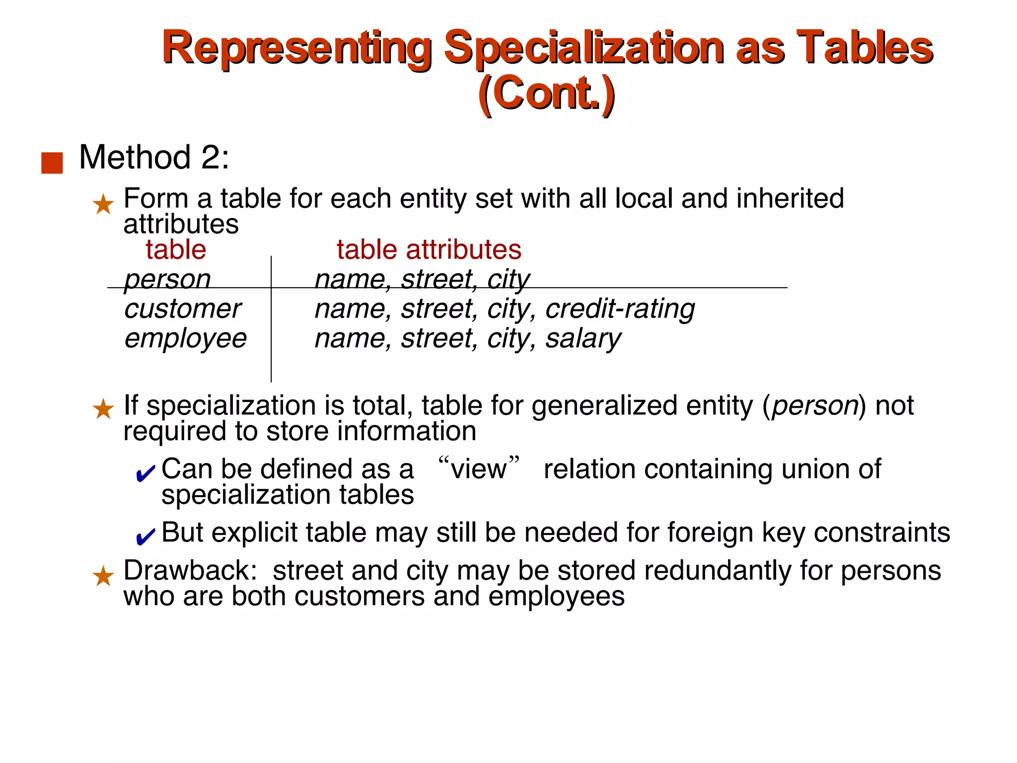 Representing Specialization as Tables (Cont.) Method 2:  Form a table for each entity set with all local and inherited attributes table    table attributes person name, street, city customer name, street, city, credit-rating employee  name, street, city, salary If specialization is total, table for generalized entity ( person ) not required to store information Can be defined as a “view” relation containing union of specialization tables But explicit table may still be needed for foreign key constraints Drawback:  street and city may be stored redundantly for persons who are both customers and employees 