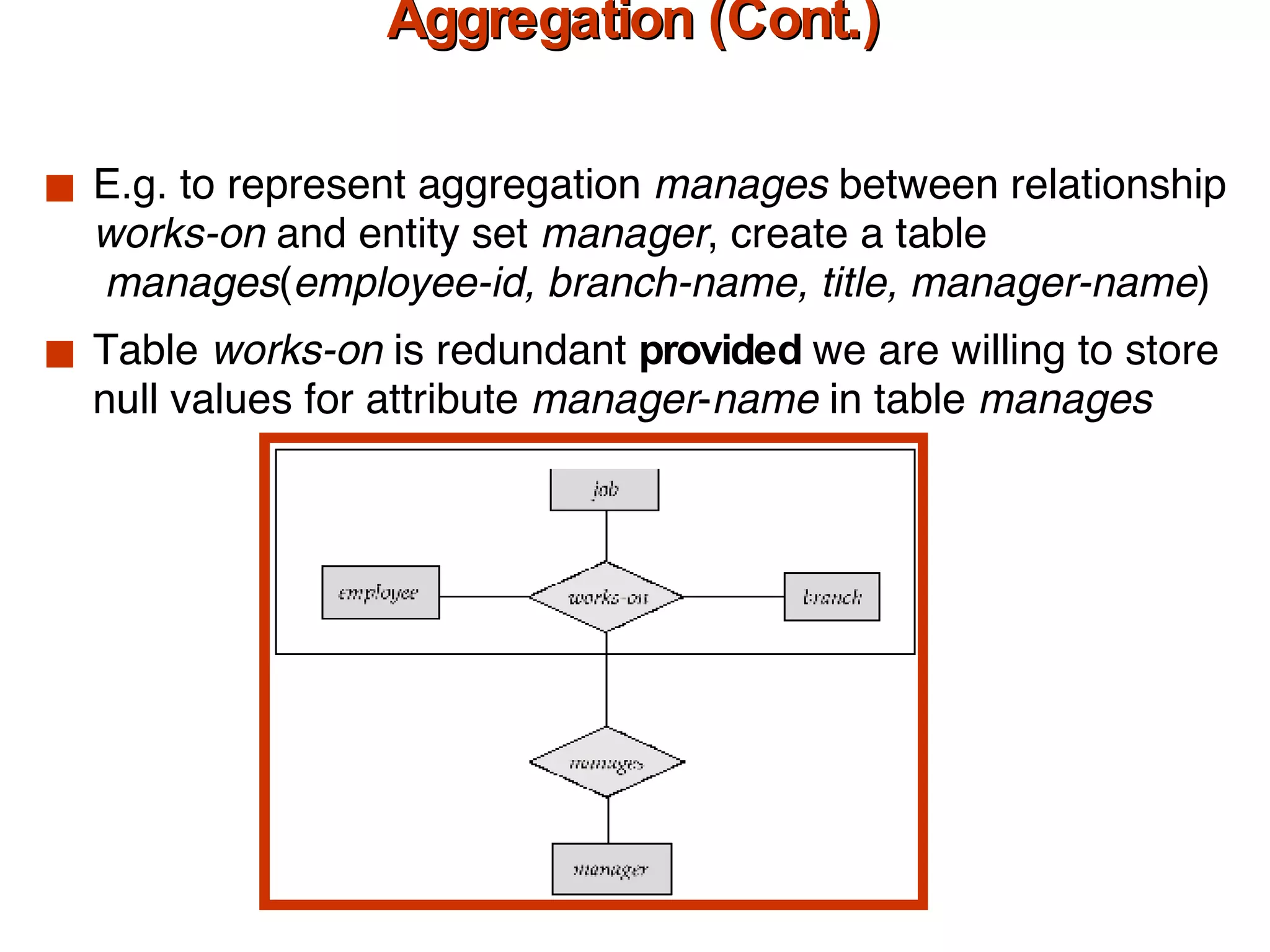 Relations Corresponding to Aggregation (Cont.) E.g. to represent aggregation  manages  between relationship  works-on  and entity set  manager , create a table   manages ( employee-id, branch-name, title, manager-name ) Table  works-on  is redundant  provided  we are willing to store null values for attribute  manager - name  in table  manages 