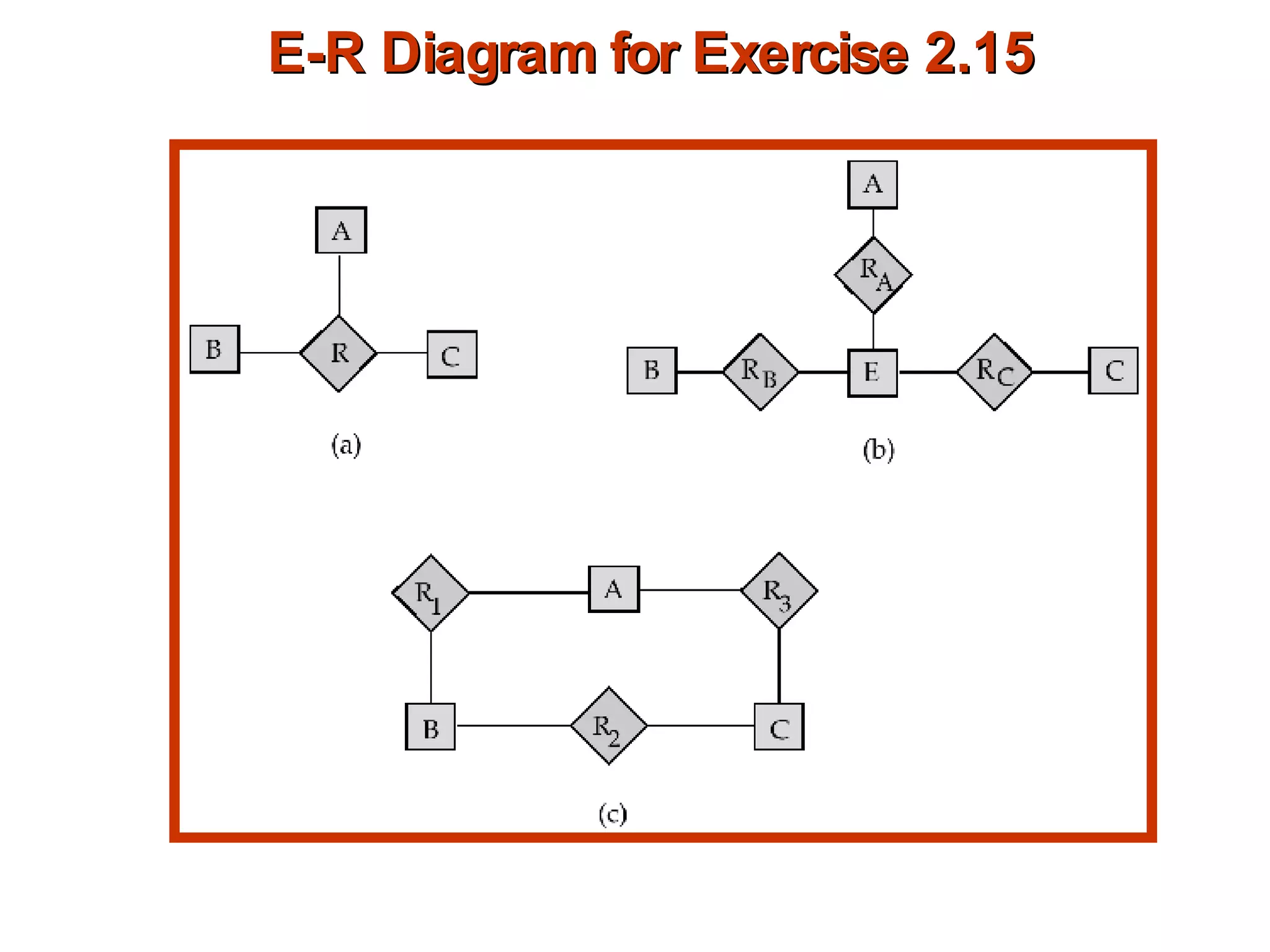 E-R Diagram for Exercise 2.15 