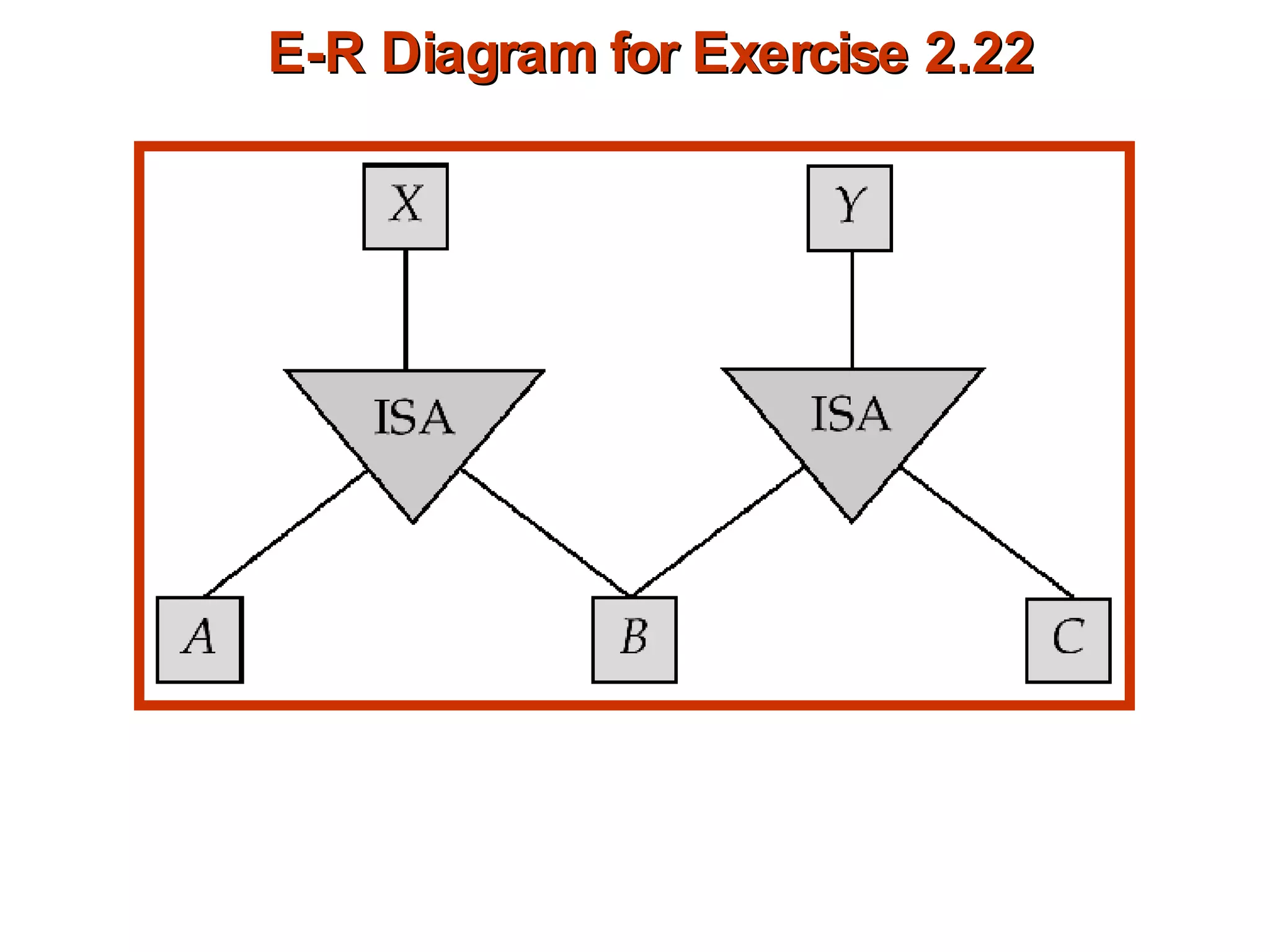 E-R Diagram for Exercise 2.22 