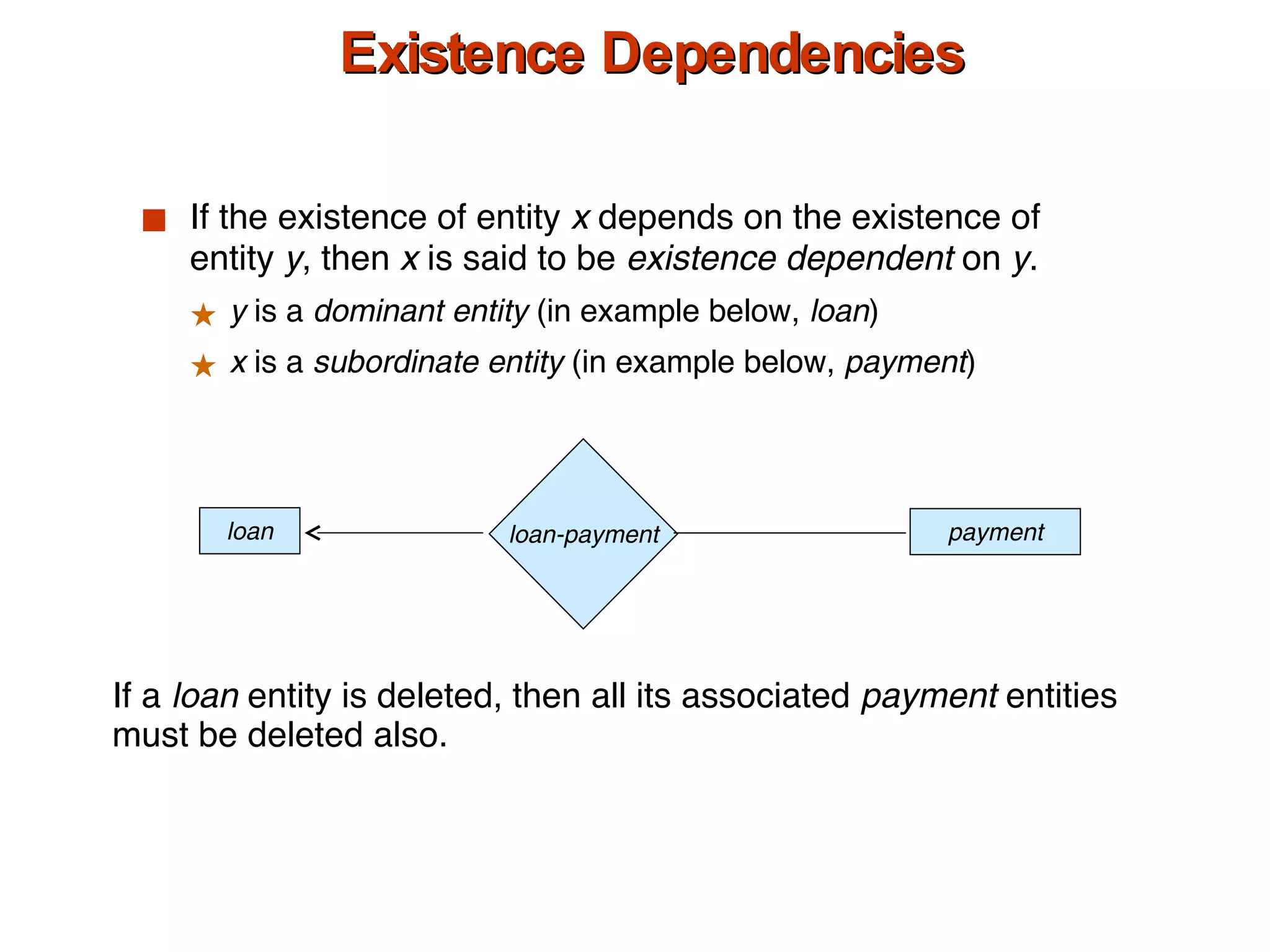 Existence Dependencies If the existence of entity  x  depends on the existence of entity  y , then  x  is said to be  existence dependent  on  y . y  is a  dominant entity  (in example below,  loan ) x  is a  subordinate entity  (in example below,  payment ) If a  loan  entity is deleted, then all its associated  payment  entities must be deleted also. loan-payment payment loan 