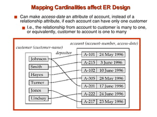 Mapping Cardinalities affect ER Design Can make  access-date  an attribute of account, instead of a relationship attribute, if each account can have only one customer  I.e., the relationship from account to customer is many to one, or equivalently, customer to account is one to many 