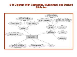 E-R Diagram With Composite, Multivalued, and Derived Attributes 