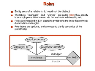 Roles Entity sets of a relationship need not be distinct The labels “manager” and “worker” are called  roles ; they specify how employee entities interact via the works-for relationship set. Roles are indicated in E-R diagrams by labeling the lines that connect diamonds to rectangles. Role labels are optional, and are used to clarify semantics of the relationship 