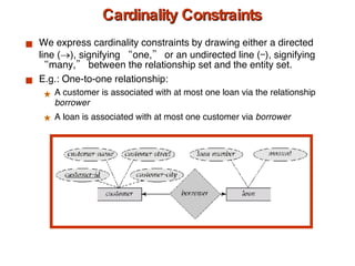 Cardinality Constraints We express cardinality constraints by drawing either a directed line (  ), signifying “one,” or an undirected line (—), signifying “many,” between the relationship set and the entity set. E.g.: One-to-one relationship: A customer is associated with at most one loan via the relationship  borrower A loan is associated with at most one customer via  borrower 