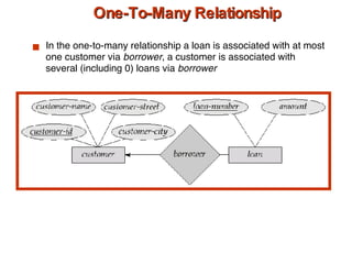 One-To-Many Relationship In the one-to-many relationship a loan is associated with at most one customer via  borrower , a customer is associated with several (including 0) loans via  borrower 