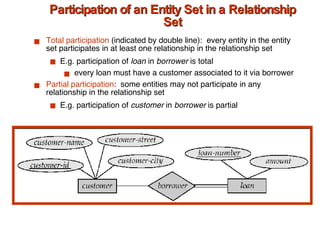 Participation of an Entity Set in a Relationship Set Total   participation  (indicated by double line):  every entity in the entity set participates in at least one relationship in the relationship set E.g. participation of  loan  in  borrower  is total every loan must have a customer associated to it via borrower Partial participation :  some entities may not participate in any relationship in the relationship set E.g. participation of  customer  in  borrower  is partial 