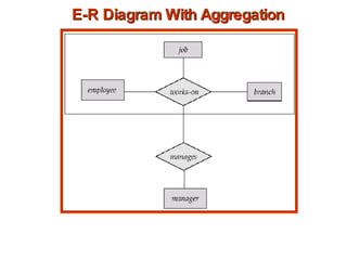 E-R Diagram With Aggregation 