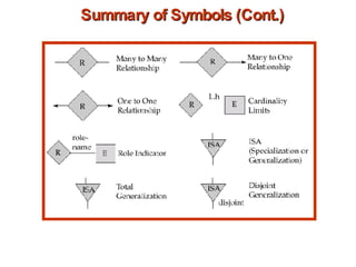 Summary of Symbols (Cont.) 